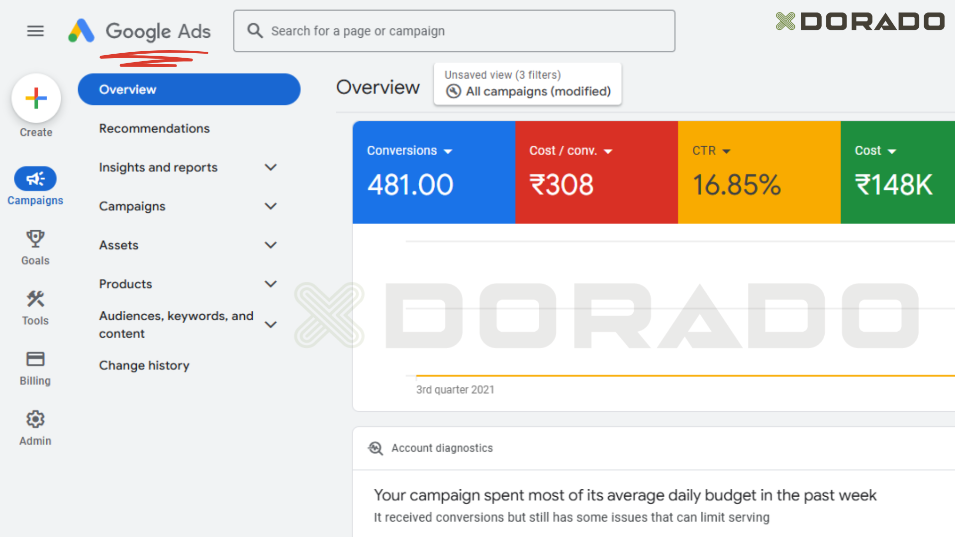 Digital Marketing Agency