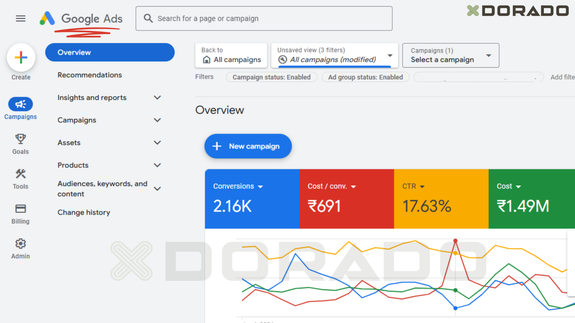 Google ADs Result