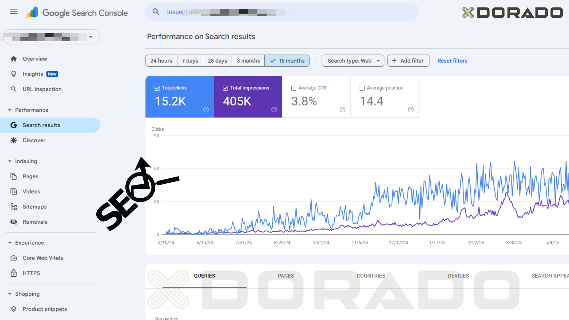 SEO Result